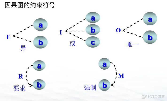 软件测试复习_复习_10